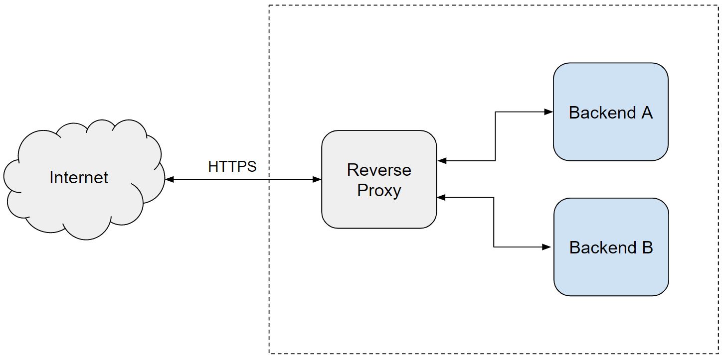 nginx